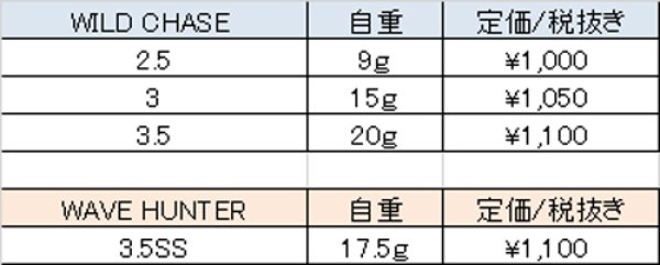 画像10: WAVE HUNTER 3.5号SS #01〜#41 (10)