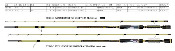 画像4: 15th限定color ゼロエヴォ プレミアム T's 702 景虎 KL-MX (MH)[マジョーラカラー] (4)