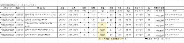 画像2: 【4月末入荷予定予約商品】ZERO-G 覇 800 村正 M46X Master Edition (2)