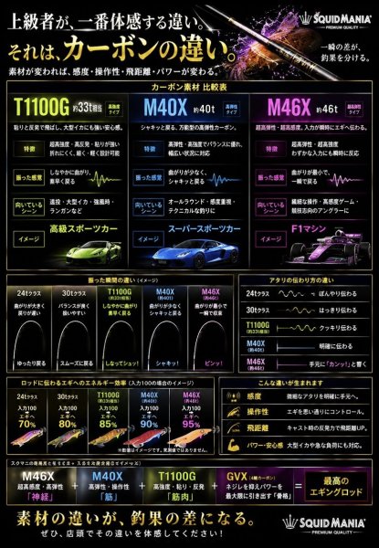 画像3: ZERO-G GVX真707伊弉諾 M46X (3)